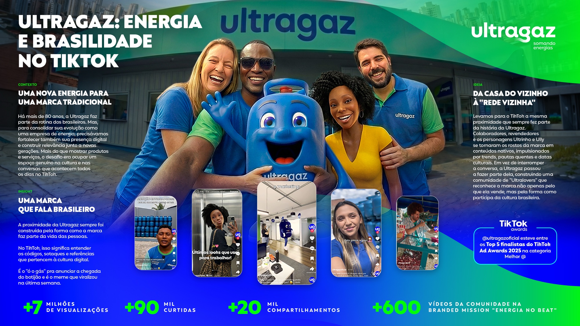 Ultragaz: Energia e brasilidade no TikTok. Case da Rastro nos TikTok Ad Awards.
